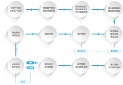 企業(yè)網(wǎng)站建設(shè)的關(guān)鍵成功因素揭秘！